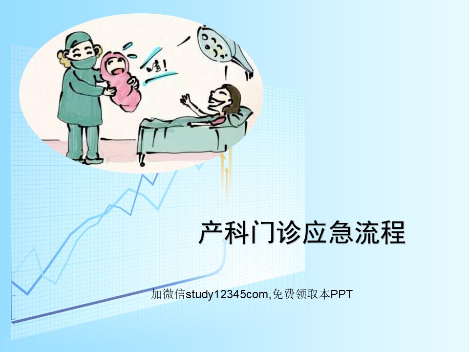 产科门诊应急流程PPT