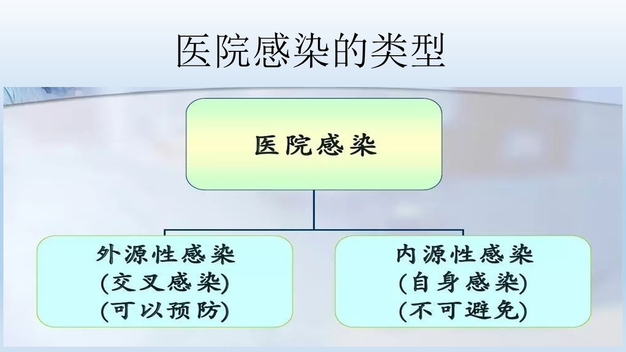 医院感染与医务人员的职业暴露与防护ppt