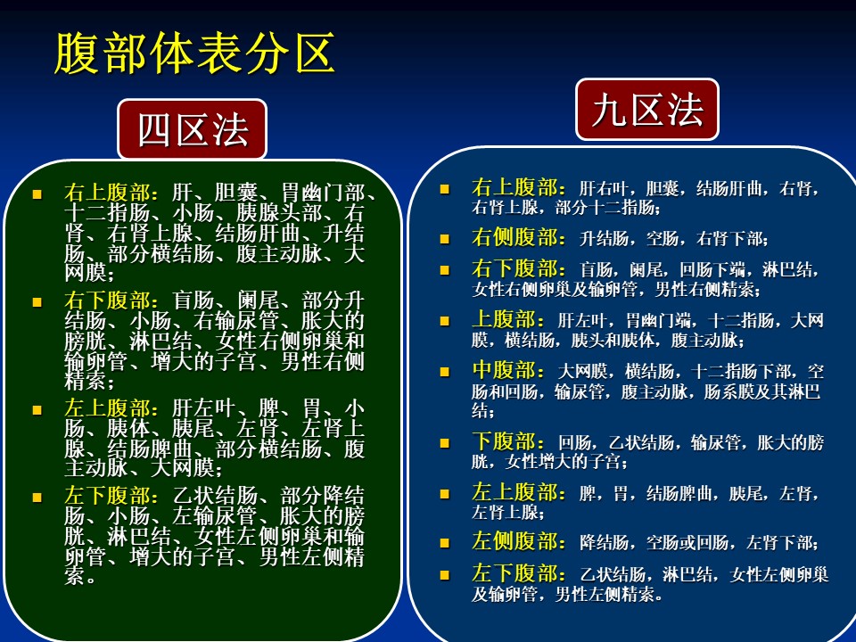 断与鉴别诊断pptwww.yy55pp.com2周前 (12-06)医护ppt14急性腹痛的诊断与鉴