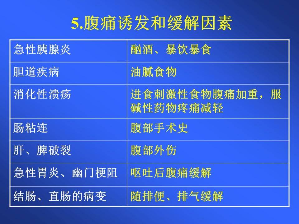 急性腹痛的诊断与鉴别诊断ppt