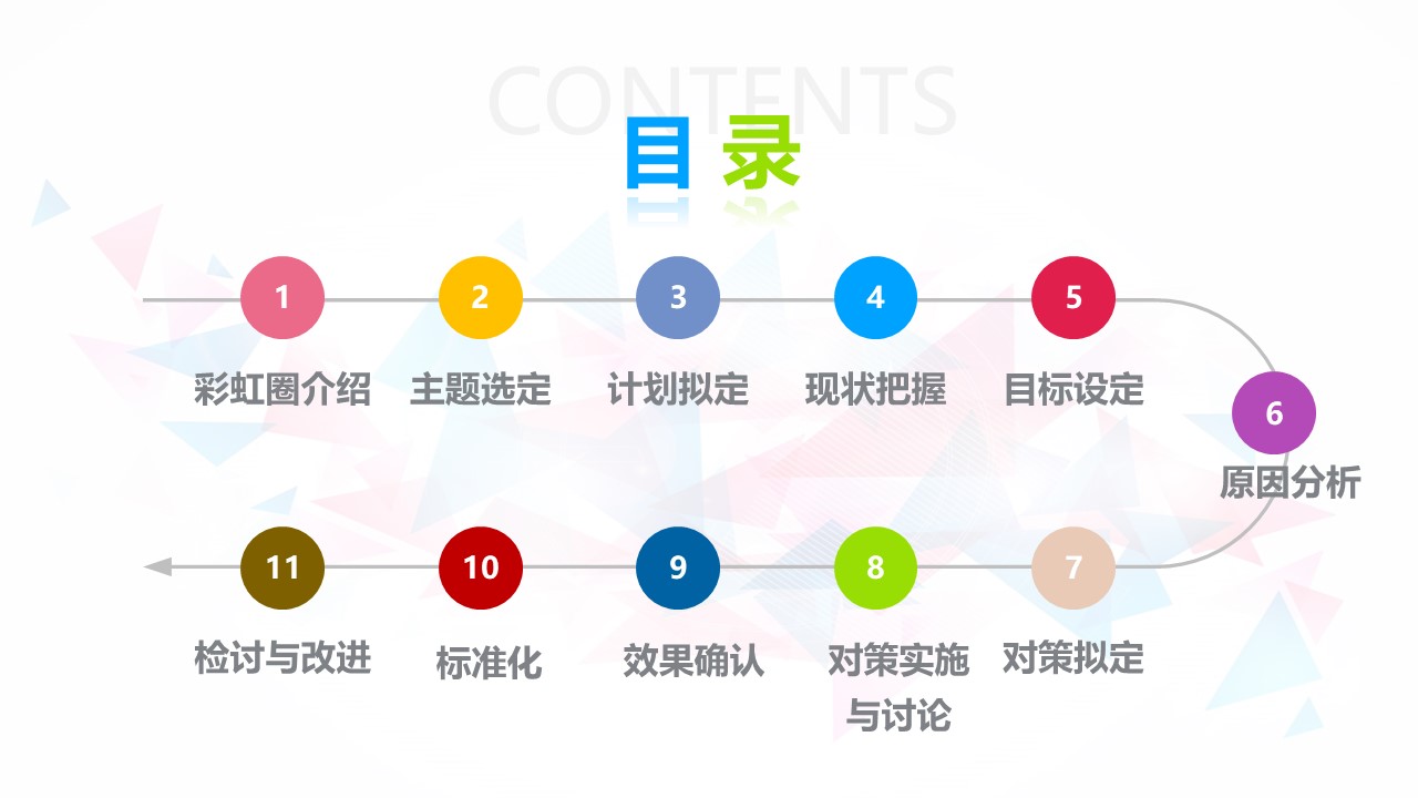 81.QCC成果汇报