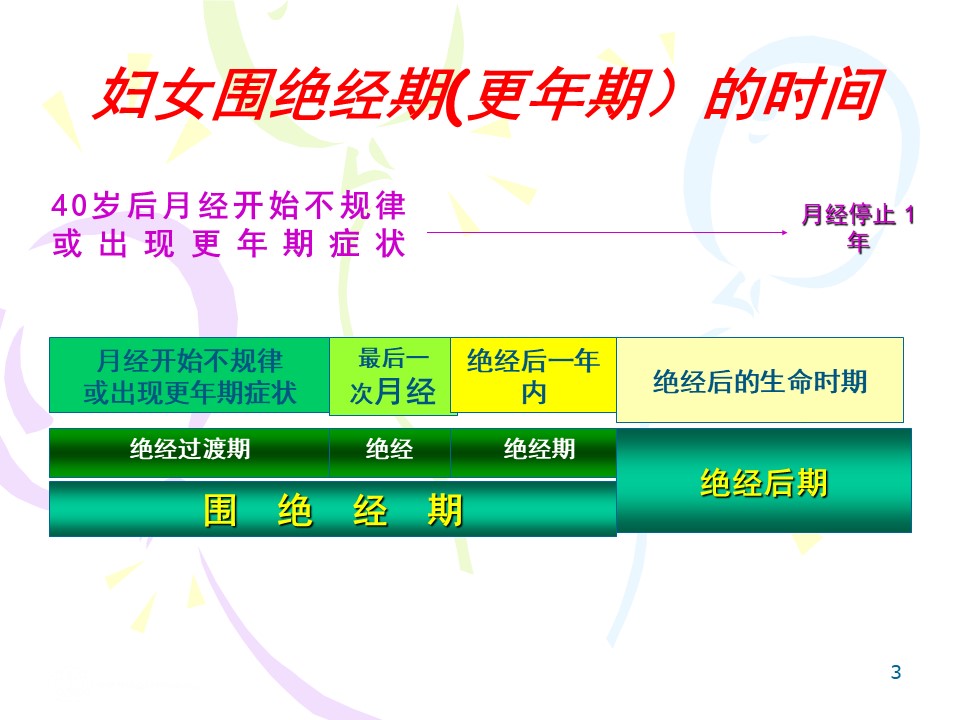 更年期综合症的药物治疗PPT