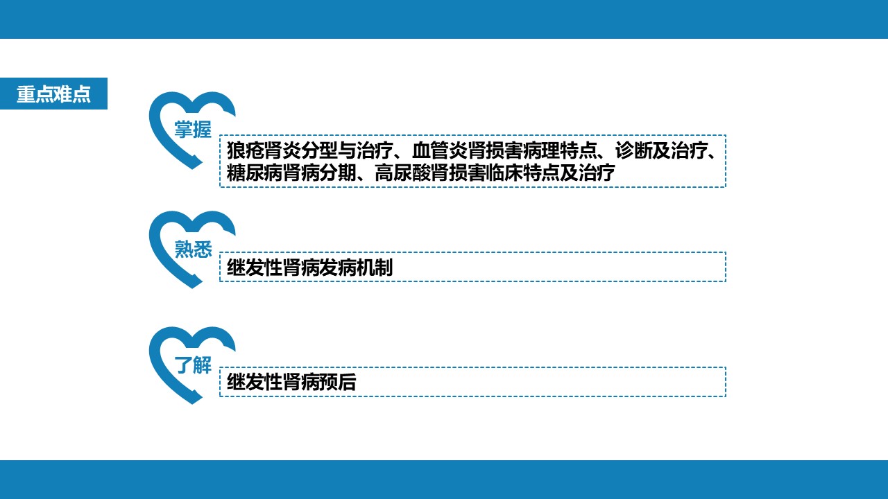 继发性肾病，泌尿系统疾病PPT