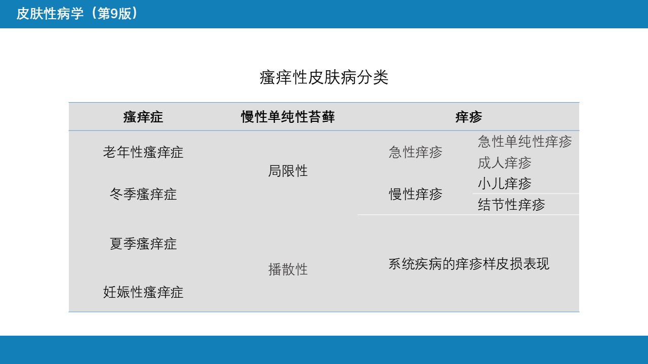 瘙痒性皮肤病PPT