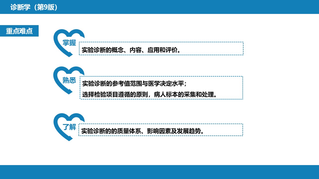 实验诊断，概论PPT